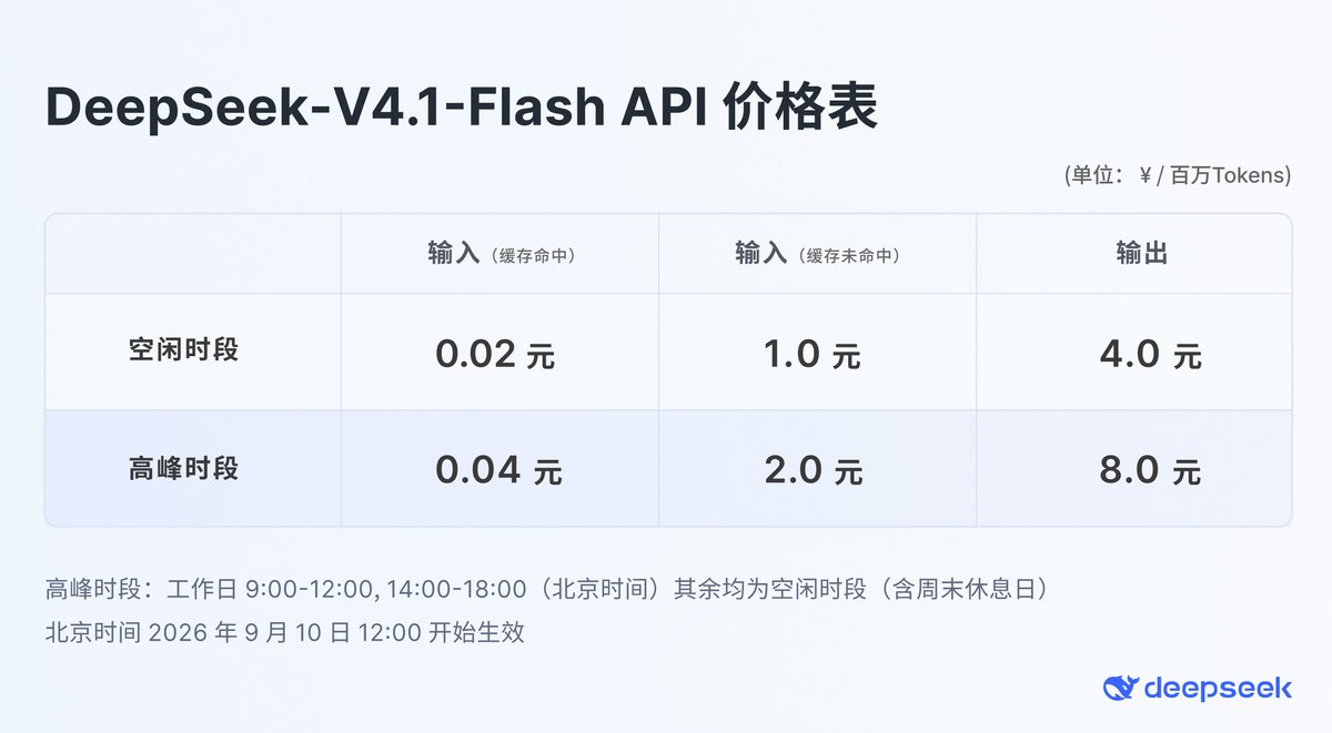 DeepSeek-V4.1-Flash 的 API 价格表，空闲时段与高峰时段的缓存命中、缓存未命中、输出三档单价