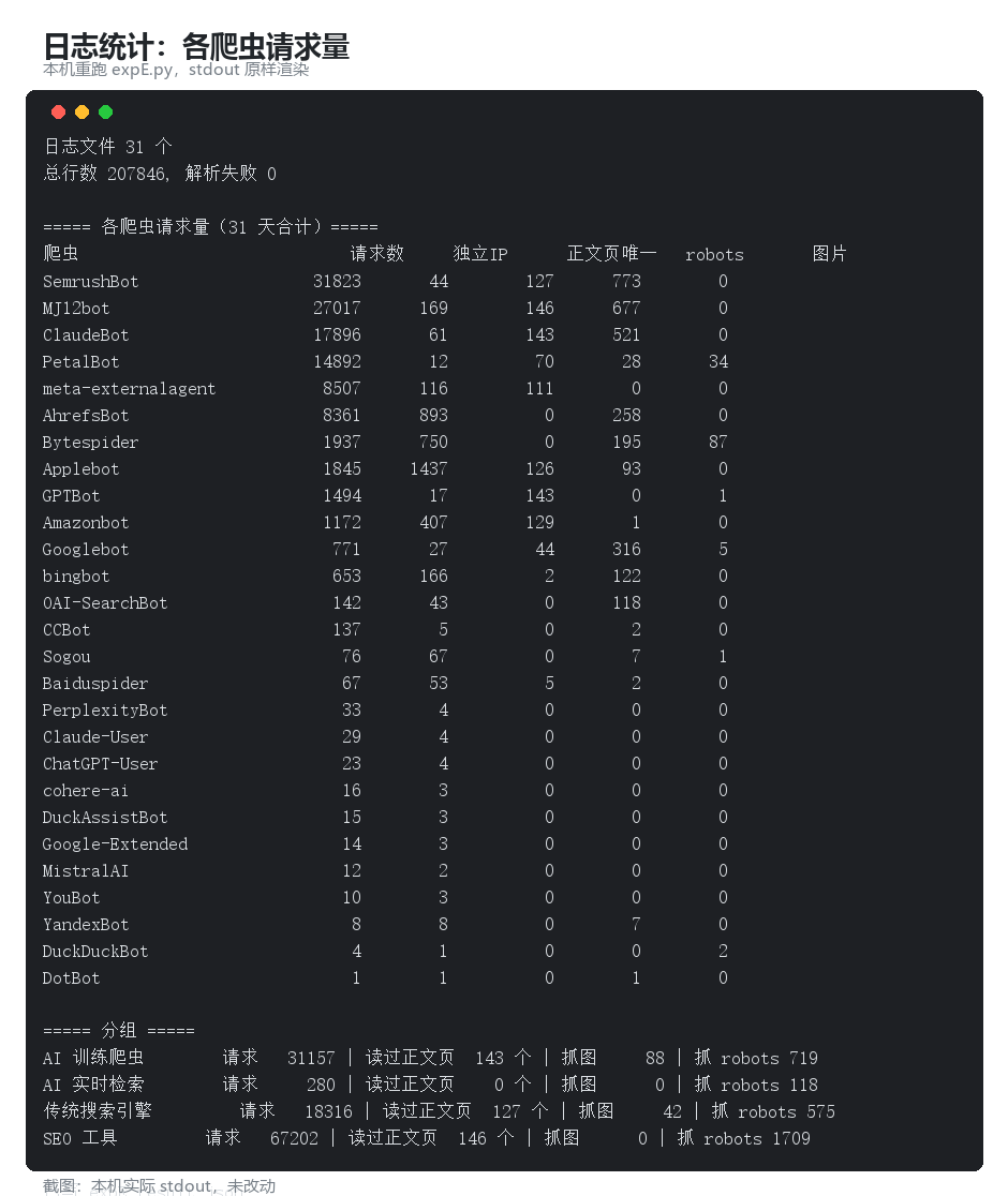 本机重跑 expE.py 的原始输出,未改动