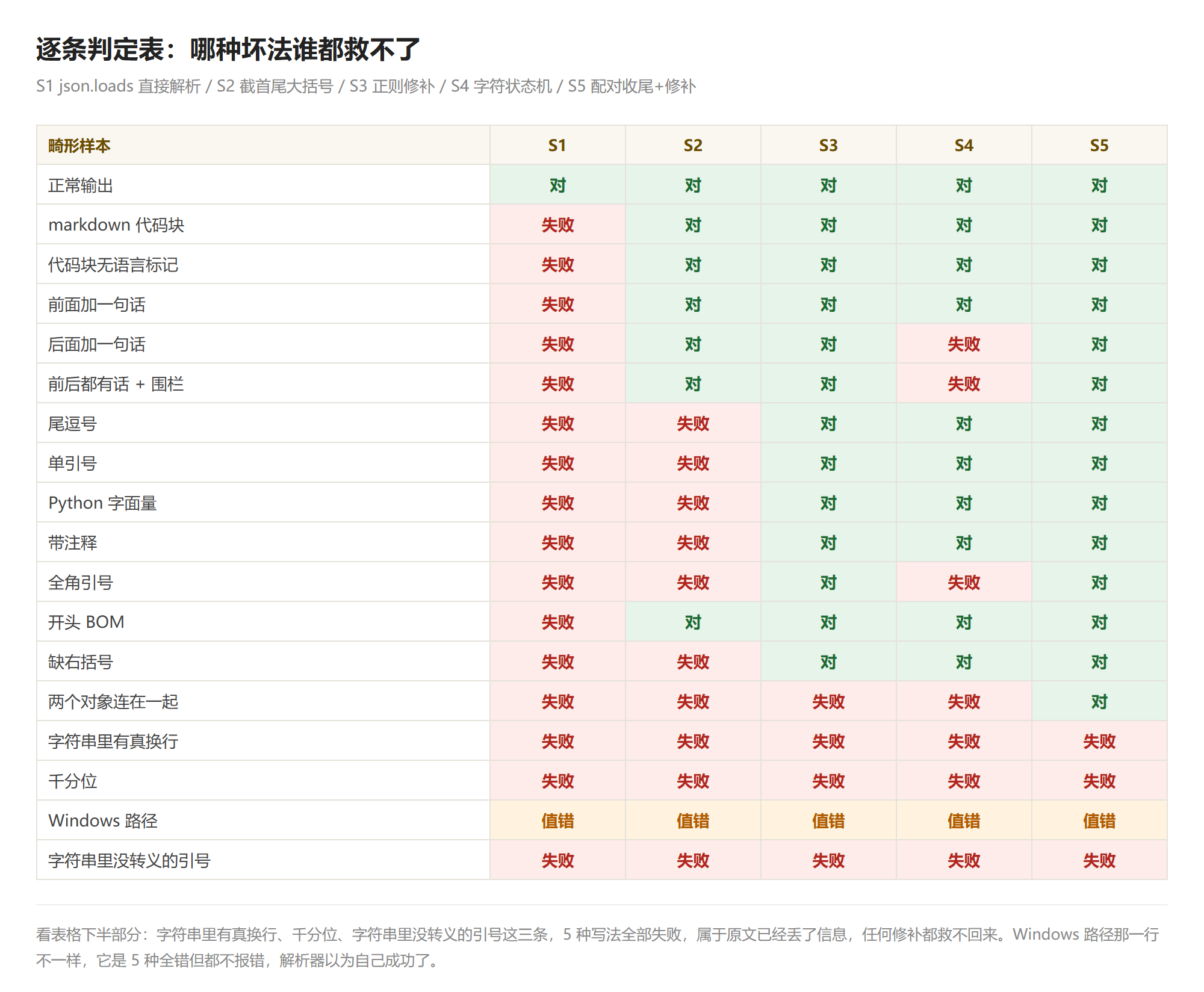 逐条判定表,最下面四行与 Windows 路径那一行值得盯着看
