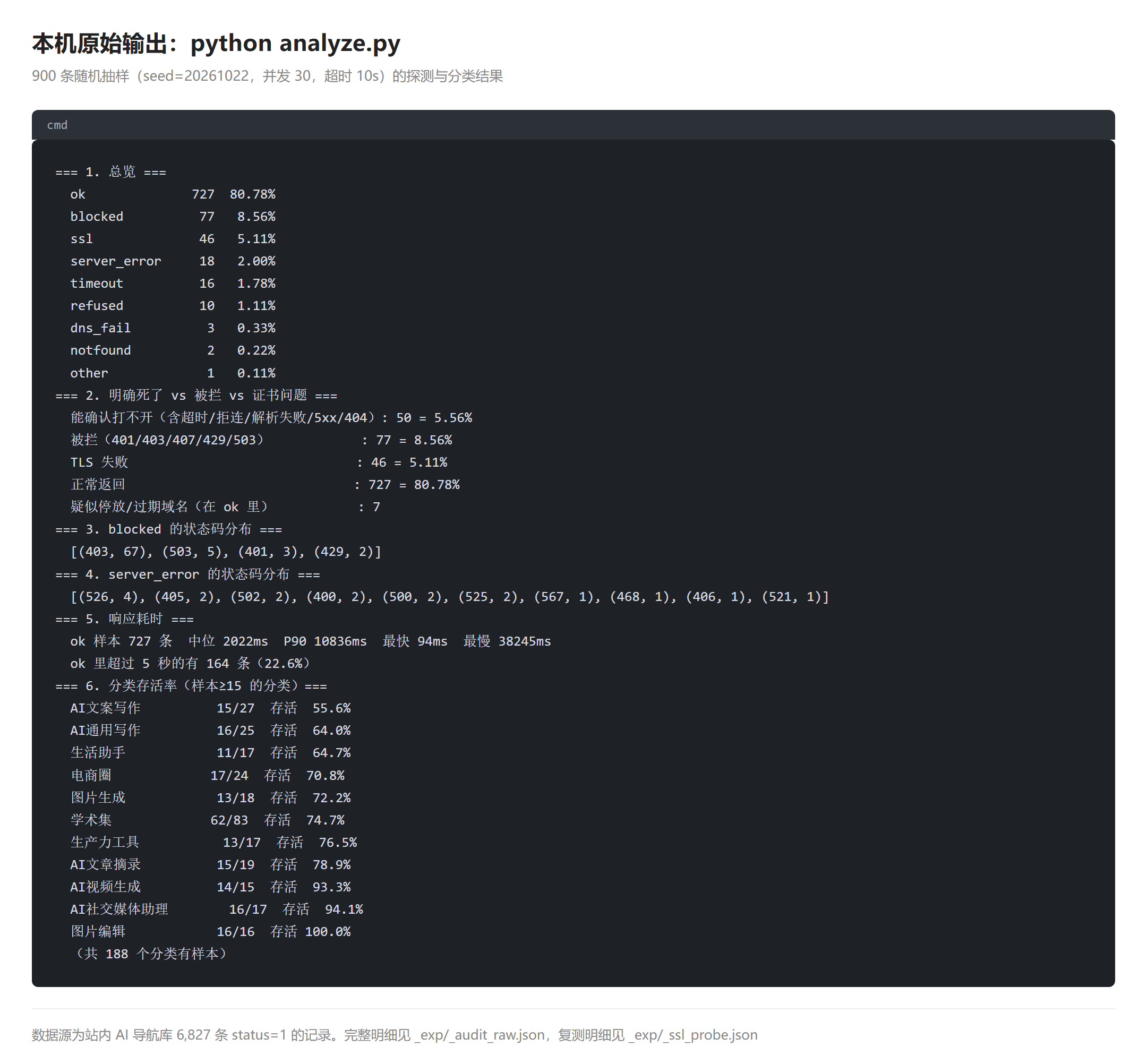本机原始输出，python exp_deadlink.py 未改动