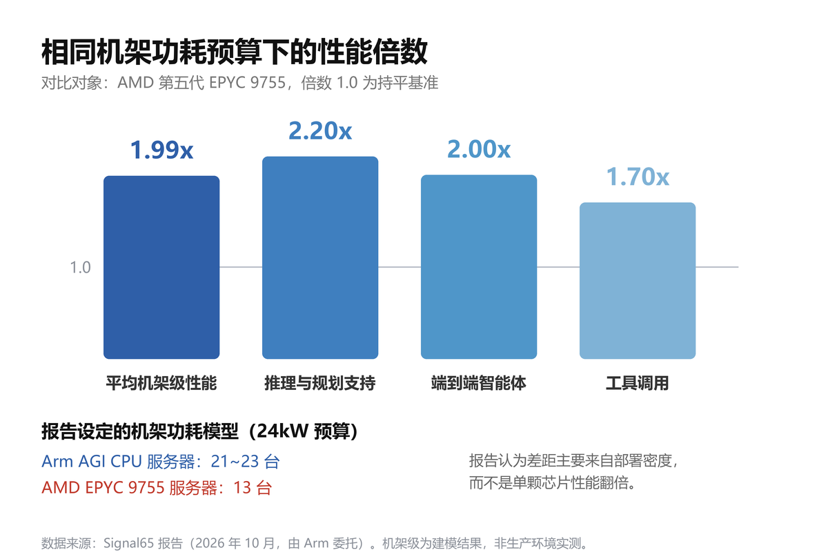 原文给出的四组倍数。注意这是委托方的建模结果